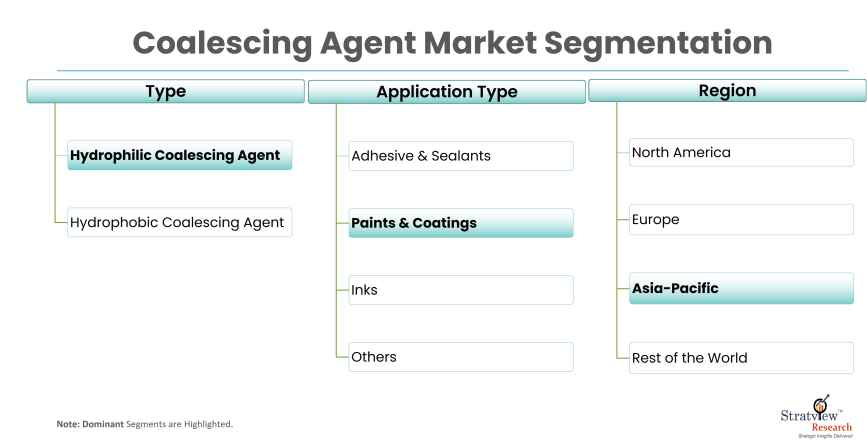 Coalescing-Agent-Market-Report-Features
